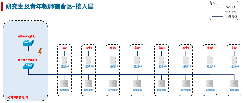 中国石油大学（华东）古镇口校区基础网络建设项目
